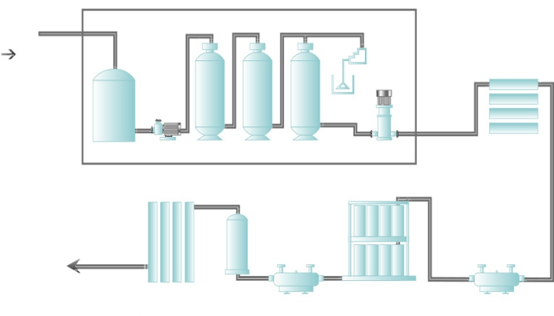 純水設(shè)備工藝流程
